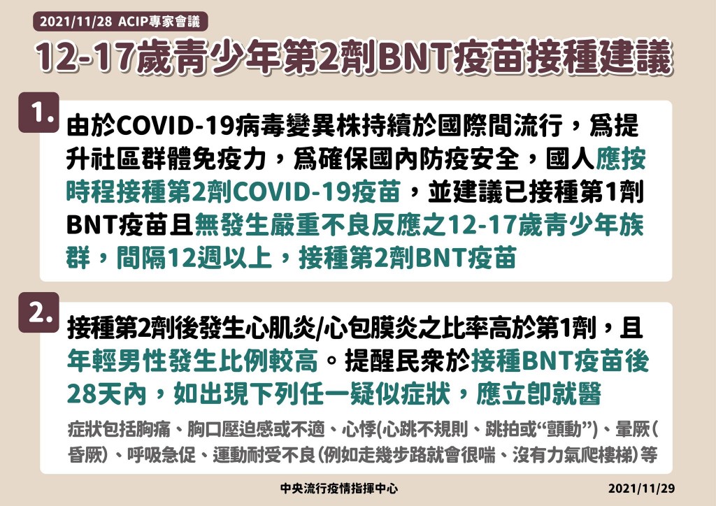 台灣青少年12月中後開打第2劑BNT　6類高風險族群最快1/1起接種第3劑