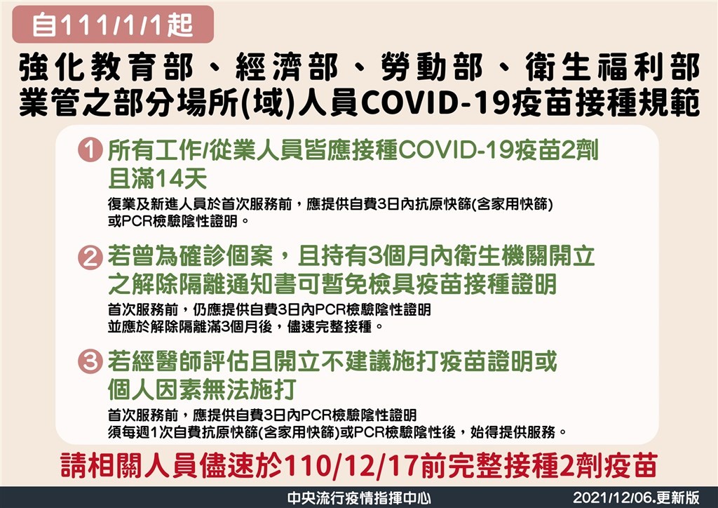 明年1/1起台灣八大行業等24場所人員應完整接種疫苗　陳時中：近期將再公布下一波名單