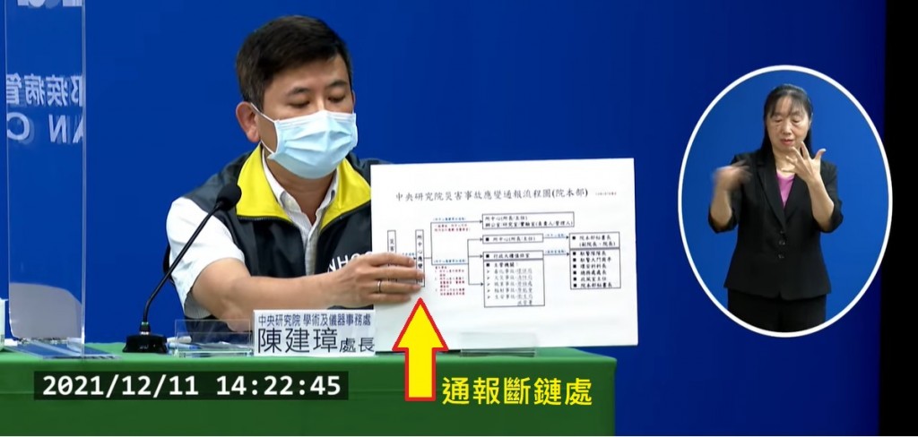 【最新】台灣中研院P3實驗室染疫疑雲　院長廖俊智: 初查至少發現6大問題•包括未在生物安全櫃中操作小鼠