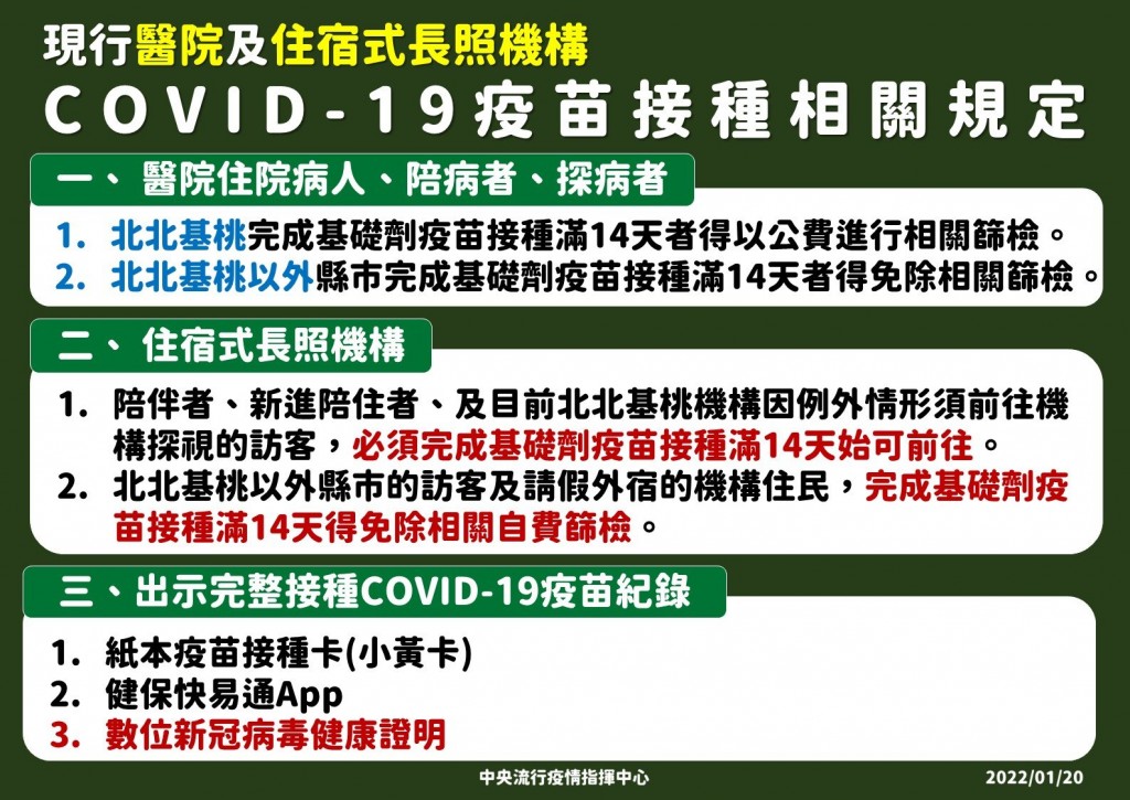 1/21起「台灣疫苗護照」啟用　完整接種者才可進出歌廳、夜店等八大行業