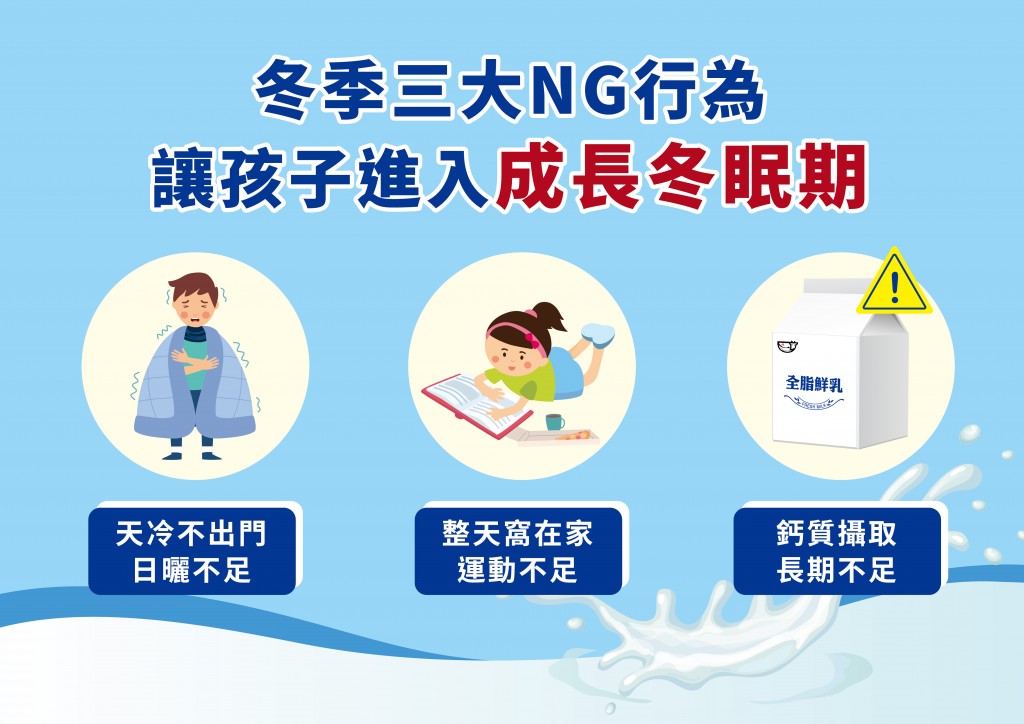 台灣小兒科醫師揭寒假三大NG行為 　讓孩童落入「成長冬眠期」