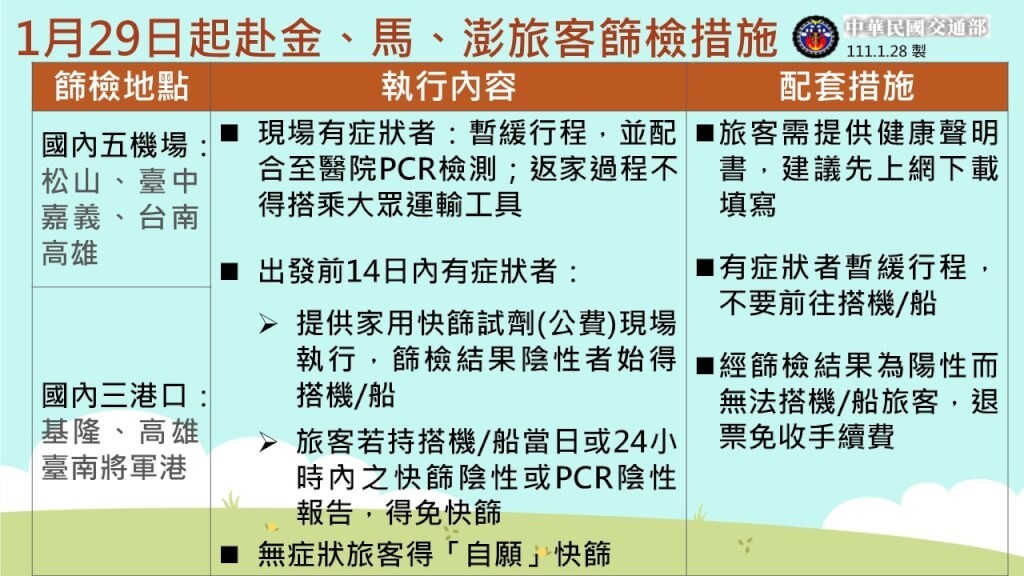 台灣1/29新增48例新冠肺炎確診　15例本土個案指揮中心說明