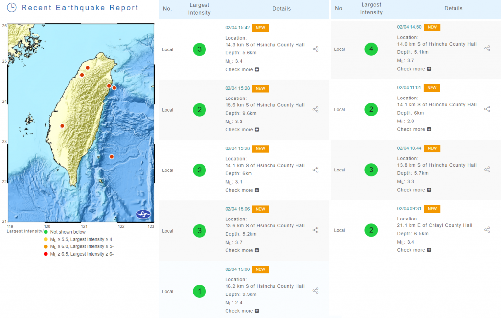 8 earthquakes jolt Taiwan's Hsinchu within 5 hours