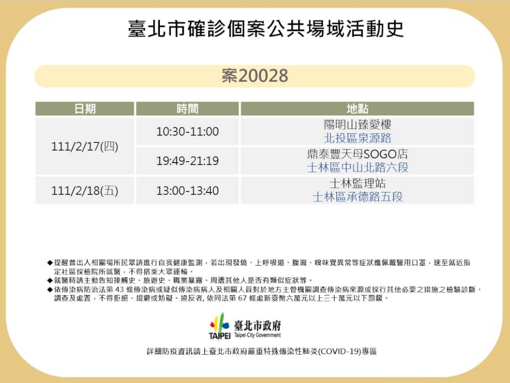 台灣指揮中心2/20疫情記者會暫停　北投男入境一個月確診足跡公布