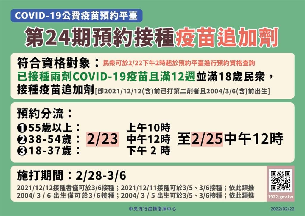 台灣公費疫苗第24期追加劑開打　符合資格、預約分流時程搶先看