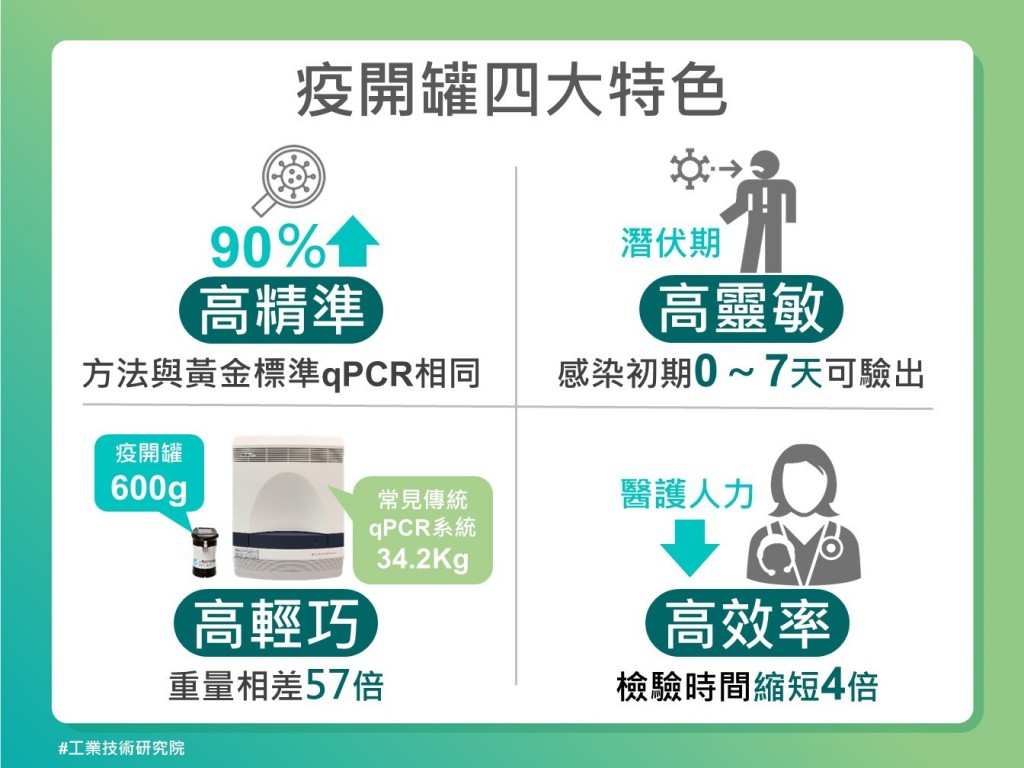 準確率95.8%、全球最輕巧！台灣研發「iPMx疫開罐套組」正式進軍日本