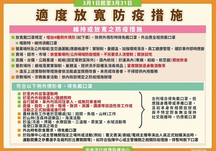 【懶人包】台灣3月微解封！運動、拍照免戴口罩　雙鐵開放飲食6大措施搶先看