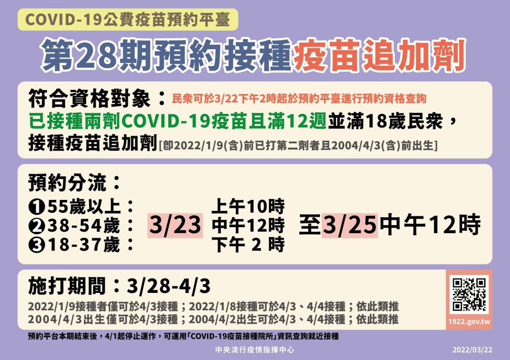 最後一期追加劑3/23起預約　台灣1922疫苗平台4月退場　未來想打疫苗該怎辦?
