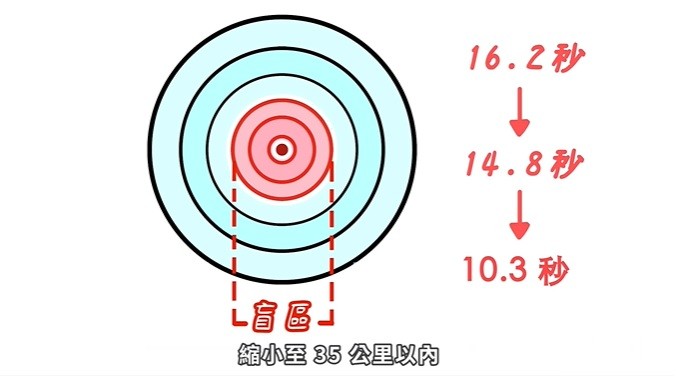 台灣3/23地震「國家級警報」預警時間15秒•民眾讚即時　氣象局解開「國家級邊緣人」之謎