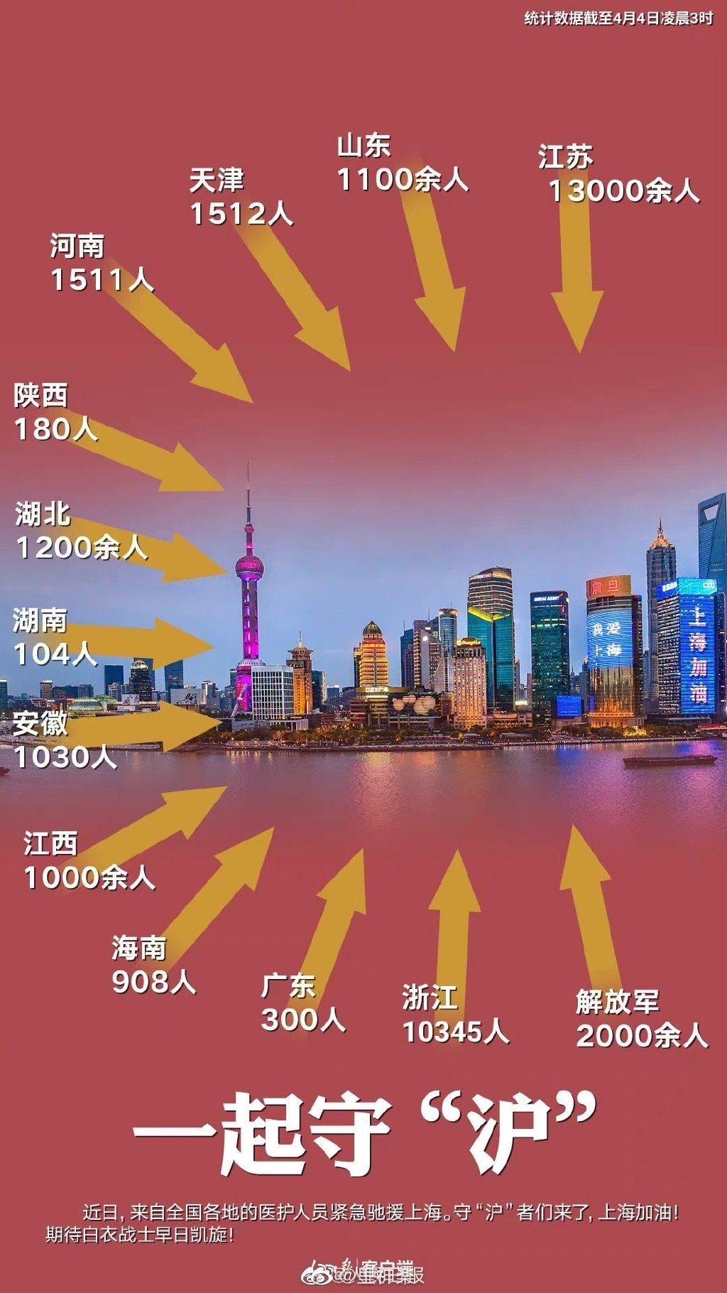【專業人員「快被逼瘋」】上海2500萬市民•4/4全面核酸檢測　中國15省區3.8萬醫護馳援