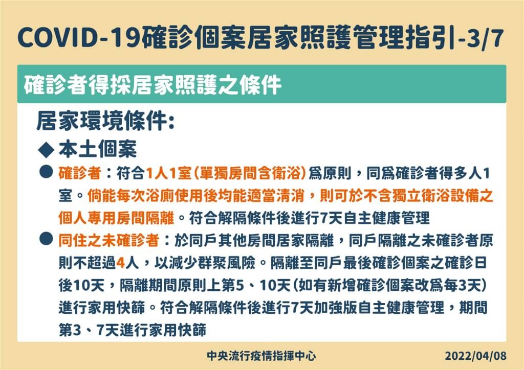 台灣輕症居家照護指引出爐！須小於65歲、無懷孕或洗腎　可有條件與未確診者同住
