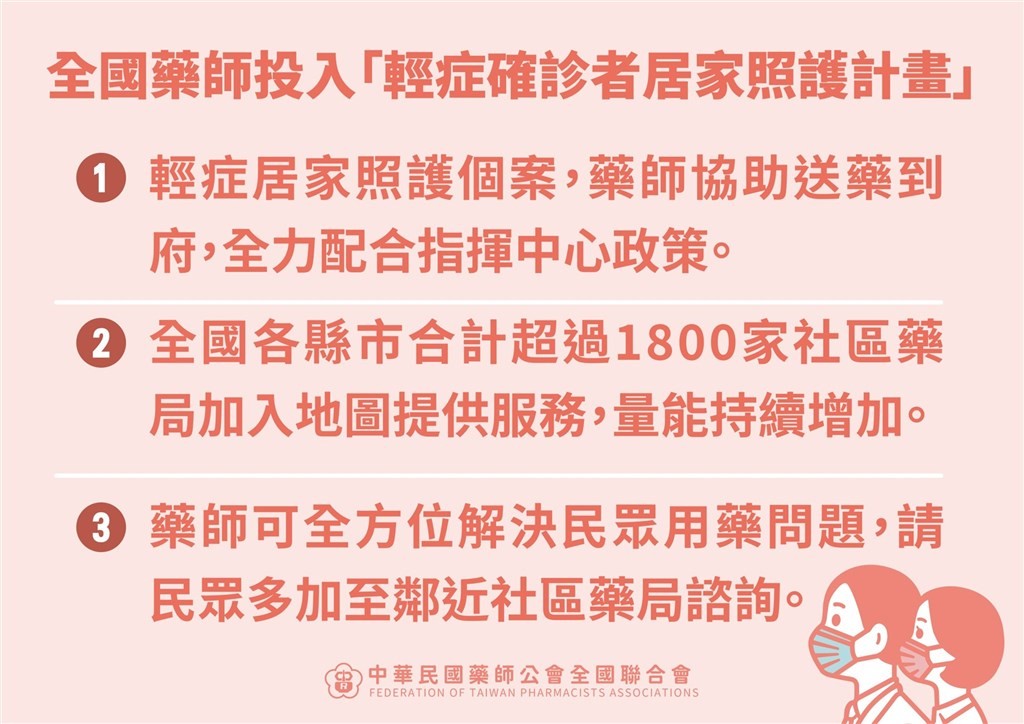 台灣全面啟動輕症居家照護　只要5步驟1800家藥局可送藥到府