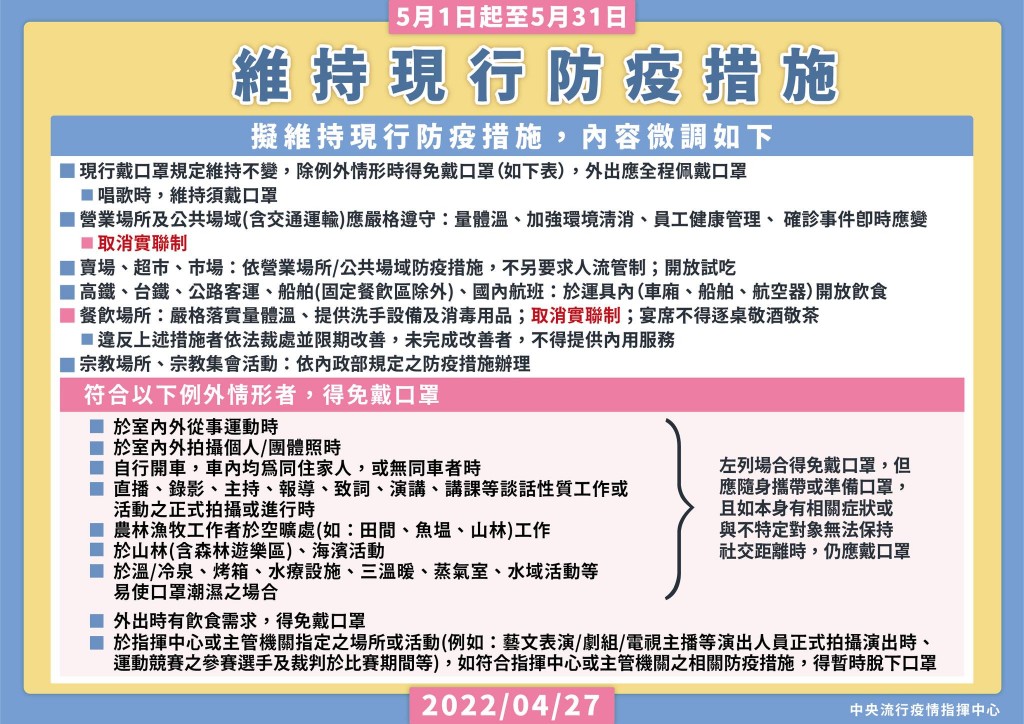 【圖解報你知】台灣指揮中心最新視訊診療、「3+4」隔離檢疫、確診因應措施　