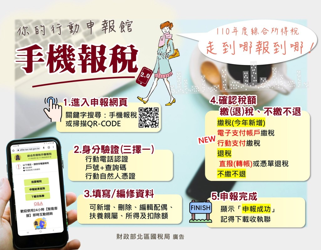 【圖解】台灣報稅期限全面延至6/30　財政部籲網路申報降低群聚風險