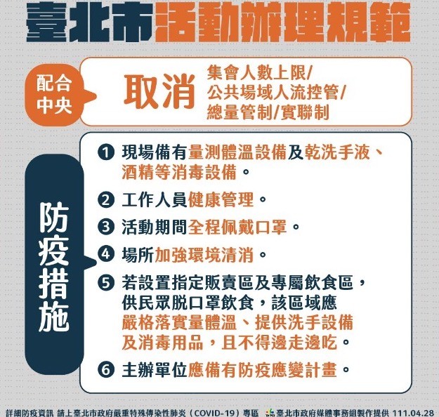 台北市採檢陽性率破10% 柯文哲：代表疫情在社區裡已相當普遍