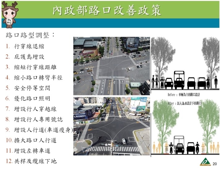 提升行人安全 臺灣內政部：持續推動路口安全改善措施