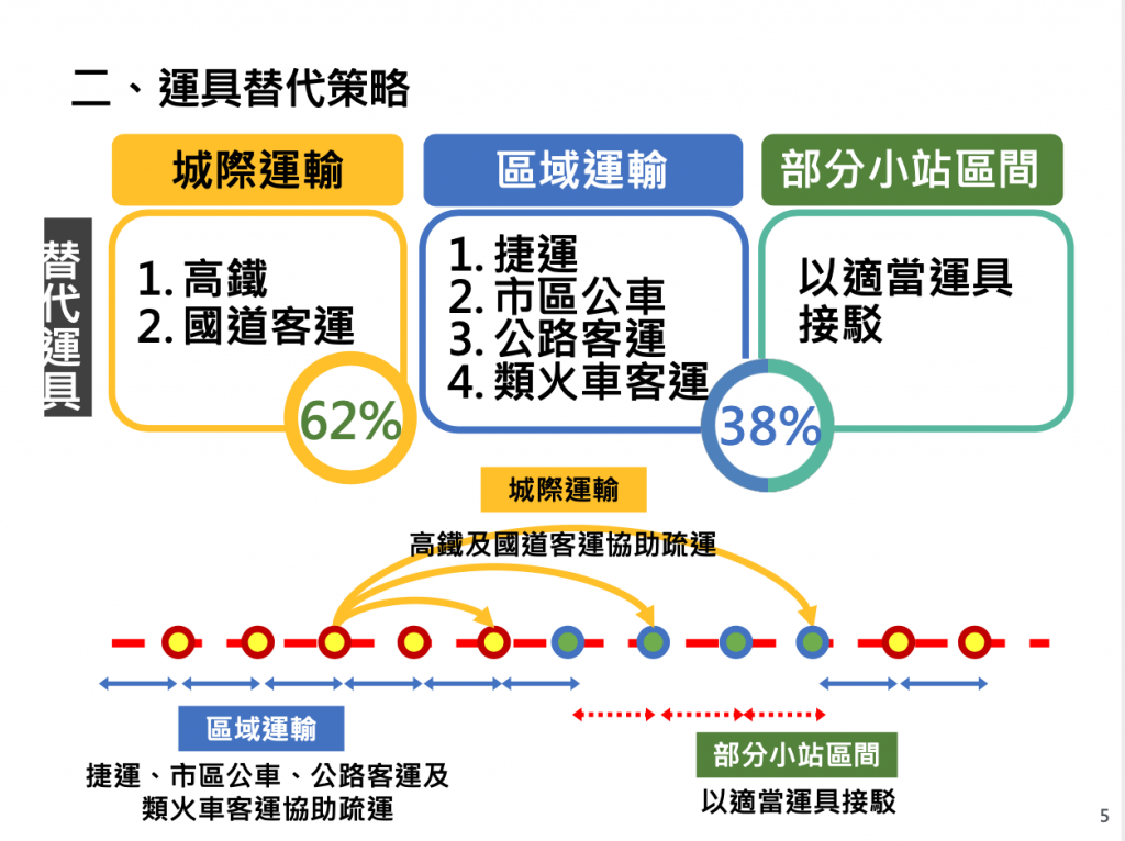 【更新】5/1台鐵全線停駛可退票 加開18班次臨時列車