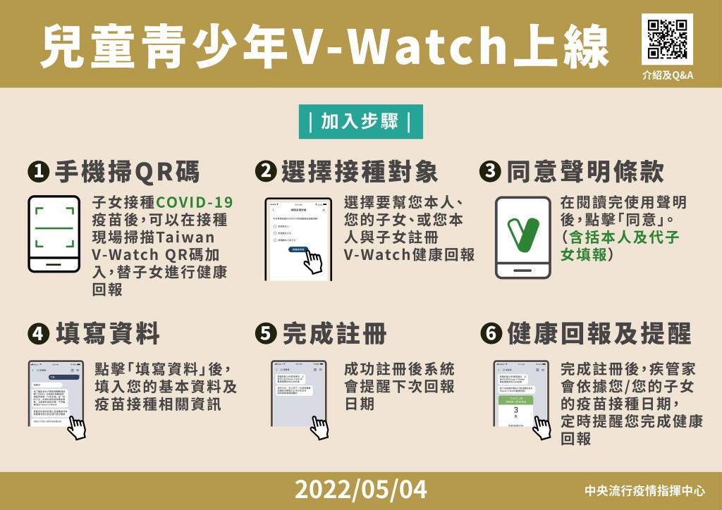 【圖解】學童基礎劑開打! 台灣指揮中心推「V-Watch」兒童青少年版•請家長代填疫苗接種回報