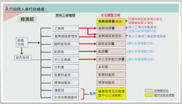 【更新】台灣行政院5/5通過修法6部會組改: 環保署、農委會升格為部　原能會改制核安會
