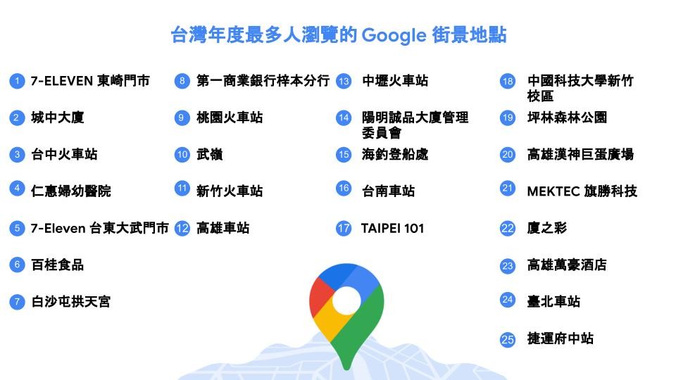 台灣擠進前十大Google街景最多人點擊國家！國內熱搜第一名卻是這家7-11分店