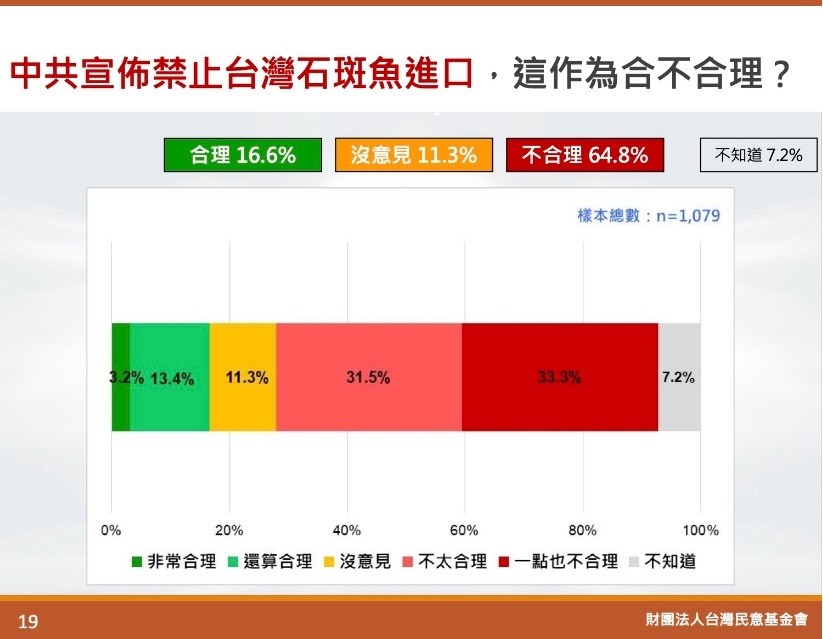 最新民調: 5成8台灣民眾工作與收入受疫情衝擊•5成2欣賞衛福部長陳時中