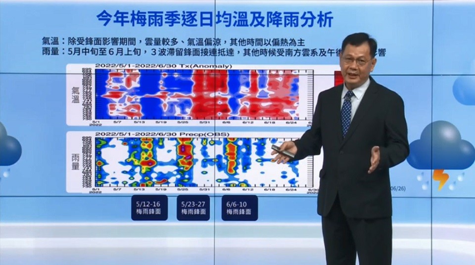 氣象局: 台灣下半年颱風生成總數約3-4個•七月是否有雙颱待觀察　5月平均每天僅2小時陽光•創同期日照最少紀錄