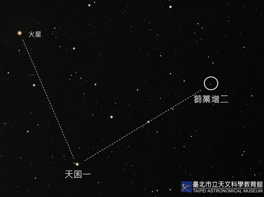 台灣天文盛事＋1　台北天文館預測「奇異之星」短期內將達北極星亮度