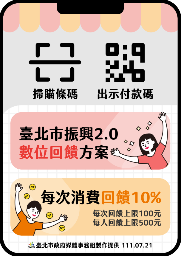 台北市「熊好券2.0」來囉！七大振興方案一次看　數位支付享10%回饋