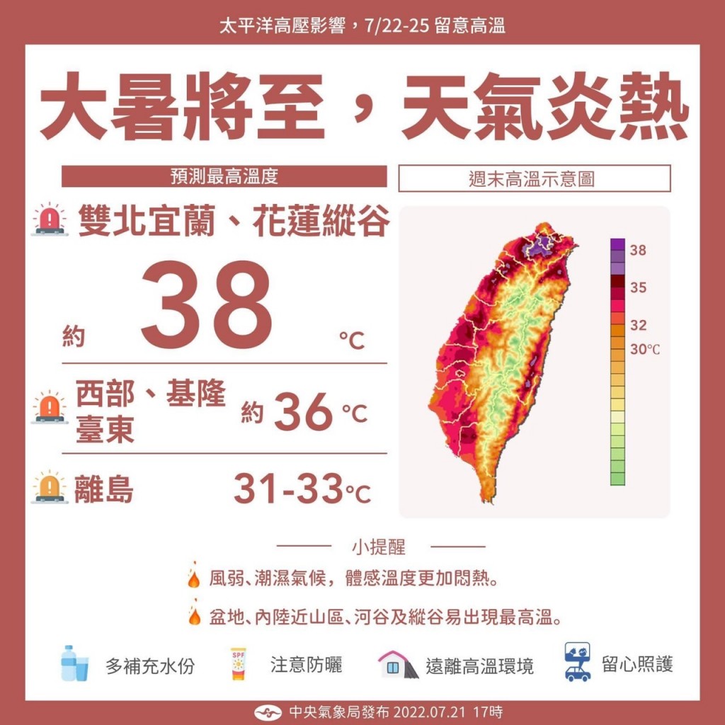 台灣18縣市熱到爆！雙北、宜花可能持續3天飆38度
