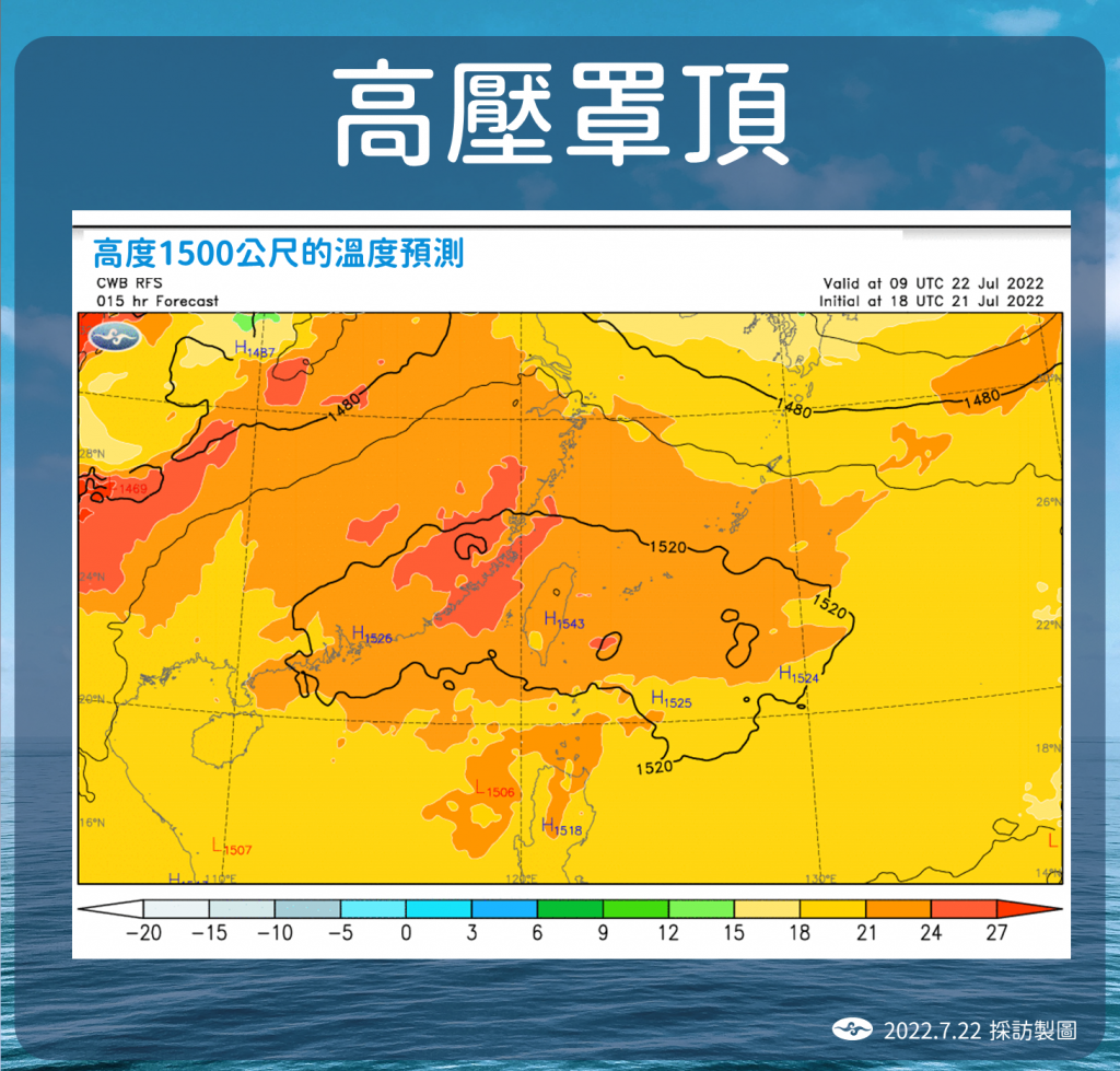 台灣18縣市熱到爆！雙北、宜花可能持續3天飆38度