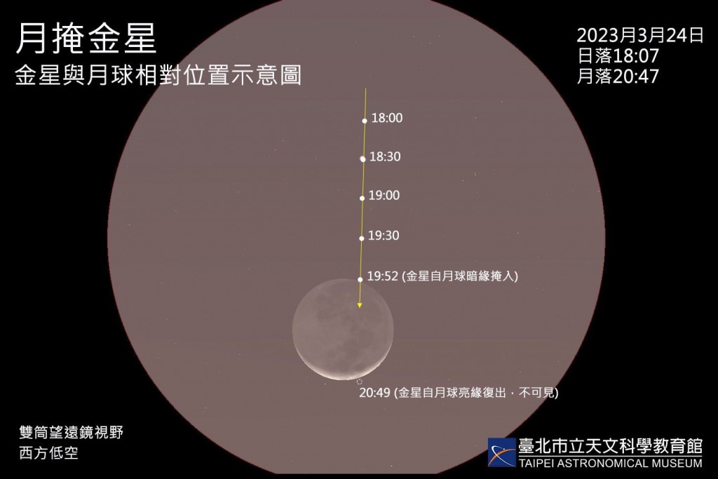 錯過要等40年！世紀天象「月掩金星」　全臺灣3/24傍晚起可觀賞