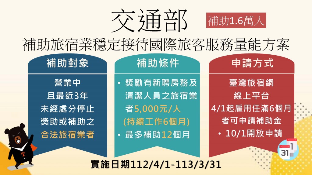 台灣三大部會聯合推出攬才計畫　盼有效改善旅宿業疫後缺工問題
