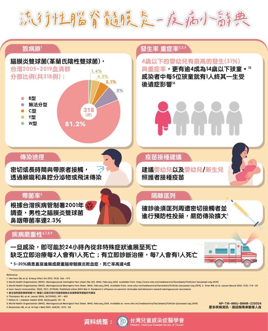 230萬台灣人無症狀帶菌者！流行性腦脊髓膜炎症狀如感冒、致死率高 醫：快帶嬰幼兒接種疫苗
