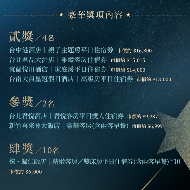 有星就是好旅館 台灣觀光局推「摘星人計畫」邀民眾住宿抽大獎