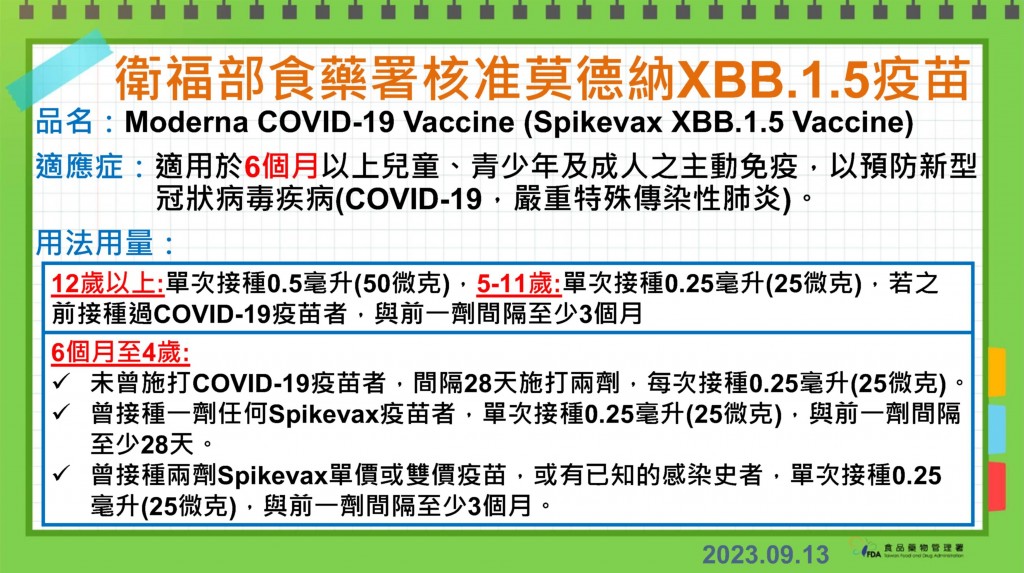 食藥署：莫德納XBB.1.5疫苗EUA通過 台灣最快9月底開打