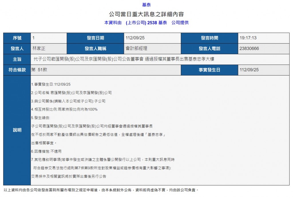 台灣基泰建設代子公司發重訊　將出售北市新地標「基泰忠孝」大樓