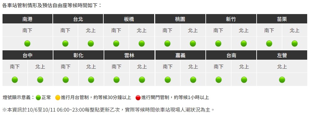 望分散國慶連假旅客人潮　台灣高鐵提供人潮資訊、預估等候時間
