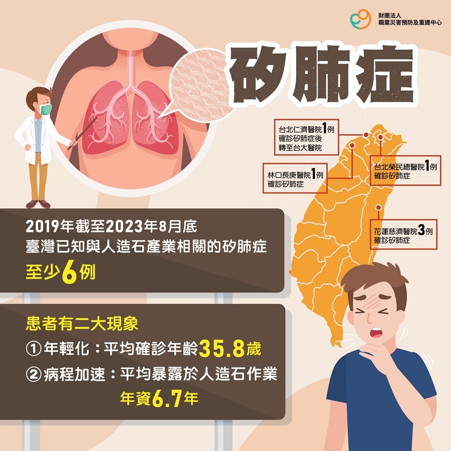 人造石矽肺症年輕化、病程加快 6人中有3人接受肺臟移植、2人死亡