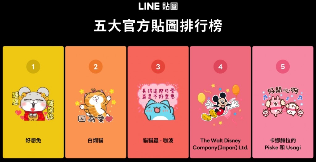 LINE推2023貼圖回顧統計自己愛用貼圖排行　台灣用戶愛用排行也出爐