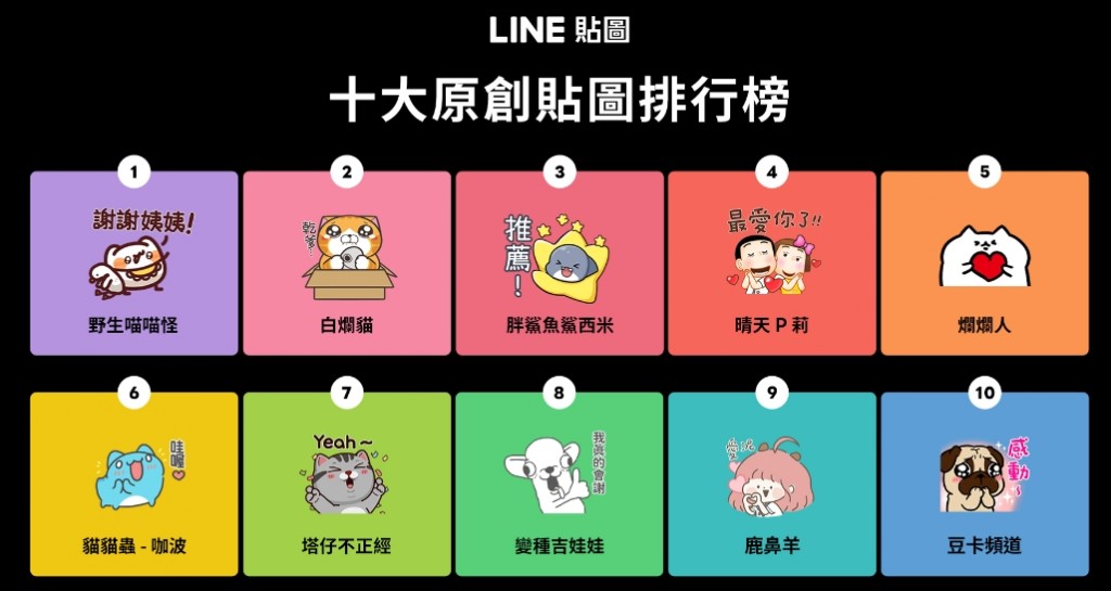 LINE推2023貼圖回顧統計自己愛用貼圖排行　台灣用戶愛用排行也出爐