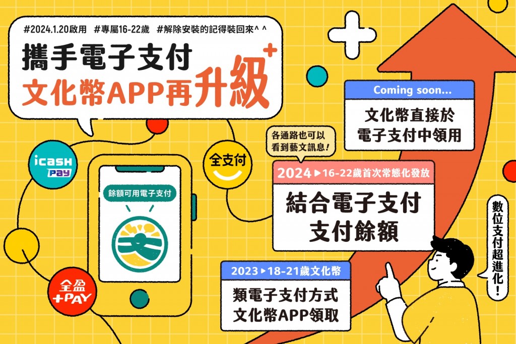 青年注意！台灣文化幣常態化上路在即　這3家電子支付神支援