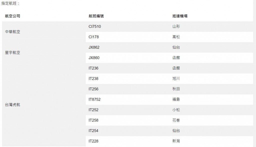 2月入境日本很便利！12航班飛函館、旭川等10機場 可在桃機辦理入境事先確認