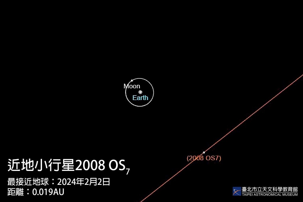 Taipei Astronomical Museum says asteroid will pass on Feb 2