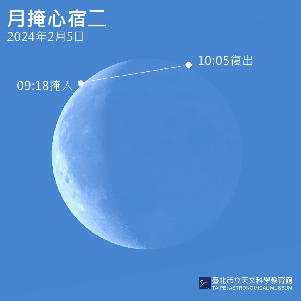 體積近似台北101的小行星2/2晚間飛近地球　天文館: 無撞擊威脅