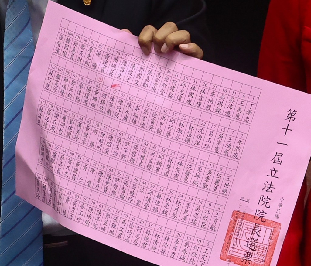 Taiwan legislator's vote for speaker disqualified over ink smudge